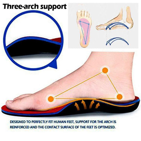 Premium Quality Orthotic Insoles